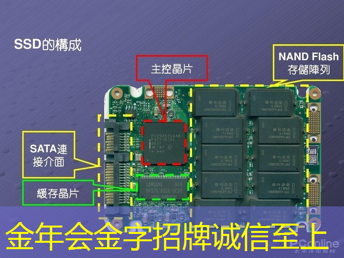 金年会:主控芯片解码器与硬件加速解码器相比,哪种性能更优? 金年会:主控芯片解码器与硬件加速解码器相比,哪种性能更优?