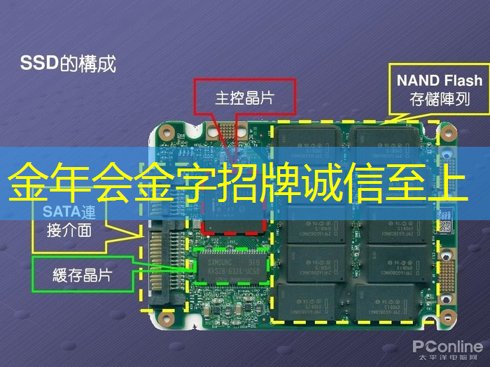 算力芯片AI ASIC增量赛道:PCB产业链核心龙头梳理 算力芯片AI ASIC增量赛道:PCB产业链核心龙头梳理